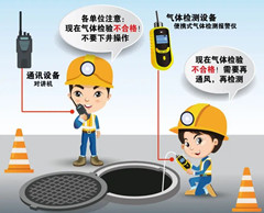 德清有限空间操作说明